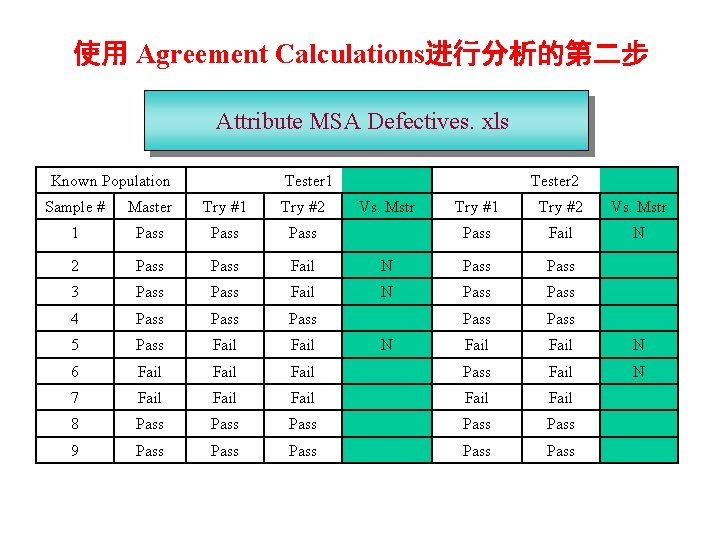 使用 Agreement Calculations进行分析的第二步 Attribute MSA Defectives. xls Known Population Tester 1 Sample # Master