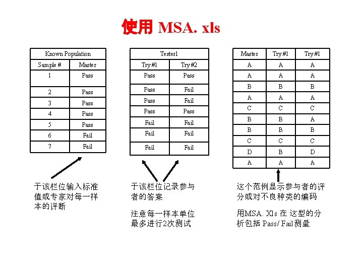 使用 MSA. xls Known Population Tester 1 Master Try #1 Sample # Master Try