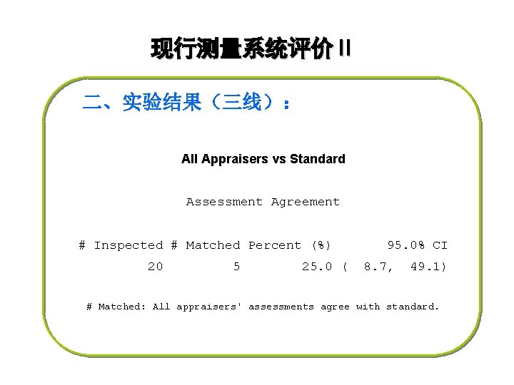 现行测量系统评价Ⅱ 二、实验结果（三线）： All Appraisers vs Standard Assessment Agreement # Inspected # Matched Percent (%)