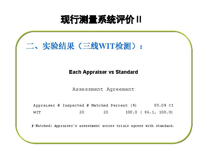 现行测量系统评价Ⅱ 二、实验结果（三线WIT检测）： Each Appraiser vs Standard Assessment Agreement Appraiser # Inspected # Matched Percent