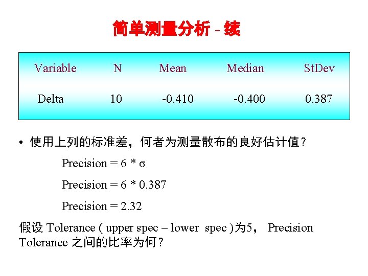 简单测量分析 - 续 Variable N Mean Delta 10 -0. 410 Median St. Dev -0.