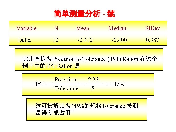 简单测量分析 - 续 Variable N Mean Delta 10 -0. 410 Median St. Dev -0.
