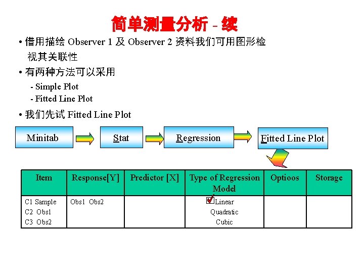简单测量分析 - 续 • 借用描绘 Observer 1 及 Observer 2 资料我们可用图形检 视其关联性 • 有两种方法可以采用