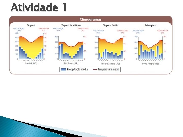 Atividade 1 