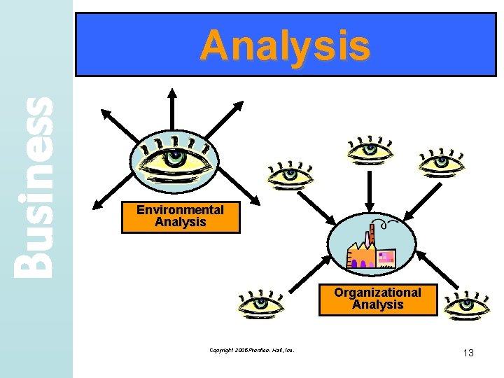 Business Analysis Environmental Analysis Organizational Analysis Copyright 2005 Prentice- Hall, Inc. 13 