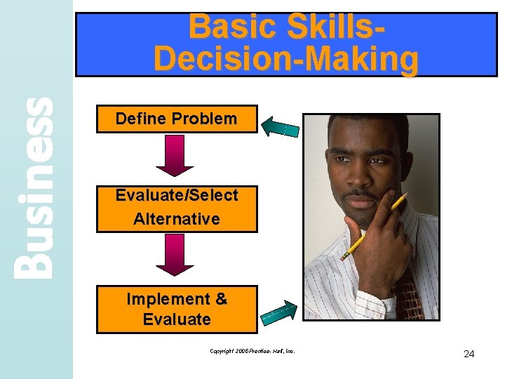 Business Basic Skills. Decision-Making Define Problem Evaluate/Select Alternative Implement & Evaluate Copyright 2005 Prentice-