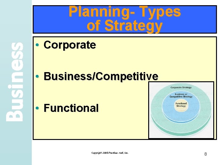 Business Planning- Types of Strategy • Corporate • Business/Competitive • Functional Copyright 2005 Prentice-