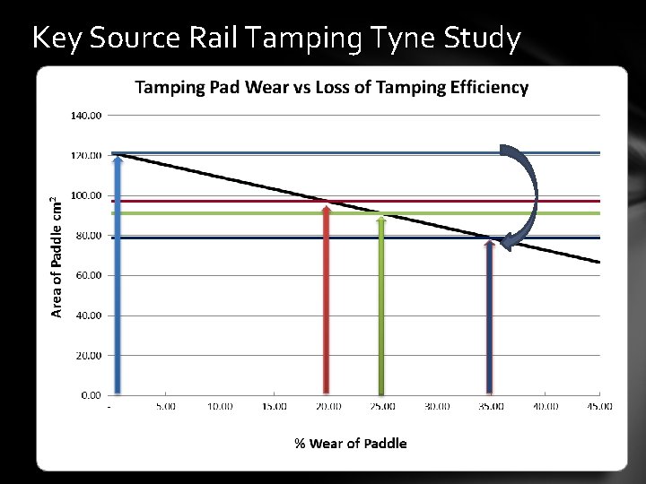Key Source Rail Tamping Tyne Study 