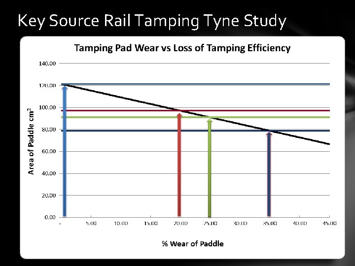 Key Source Rail Tamping Tyne Study 