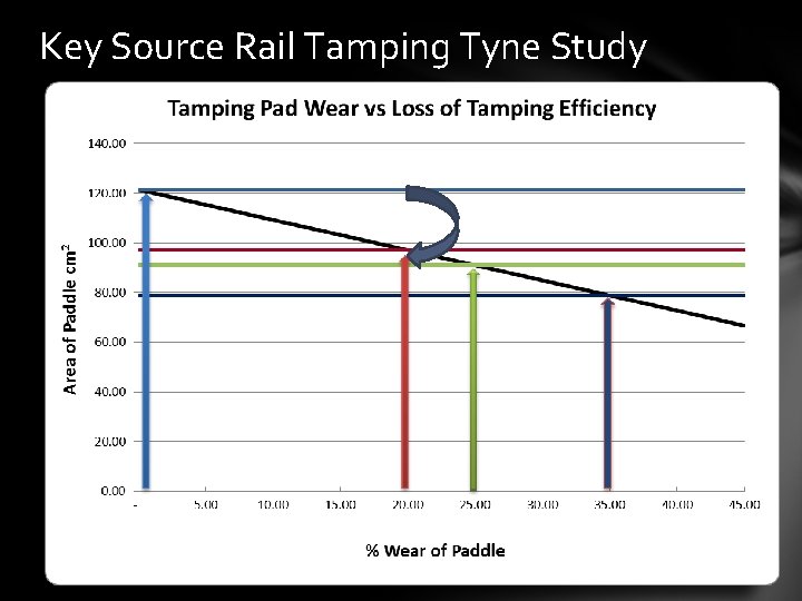 Key Source Rail Tamping Tyne Study 