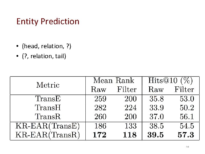 Entity Prediction • (head, relation, ? ) • (? , relation, tail) 14 