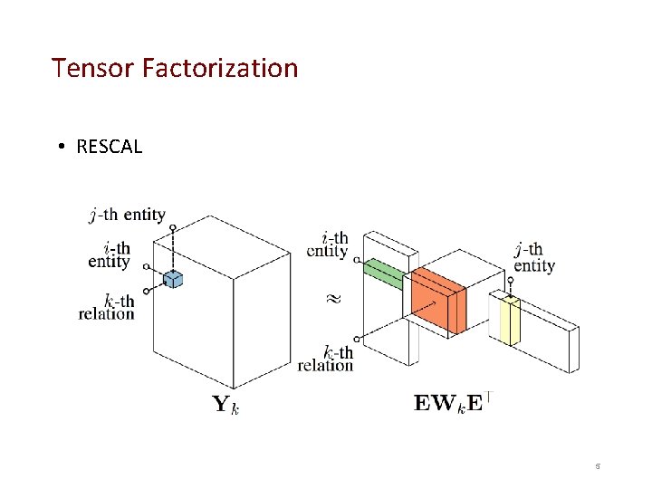 Tensor Factorization • RESCAL 5 