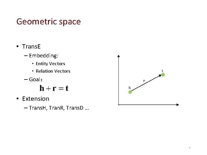 Geometric space • Trans. E – Embedding: • Entity Vectors • Relation Vectors –