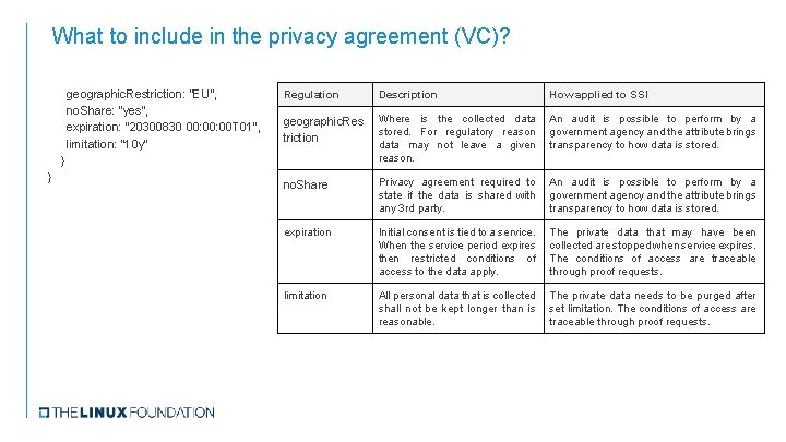 What to include in the privacy agreement (VC)? geographic. Restriction: “EU”, no. Share: “yes”,