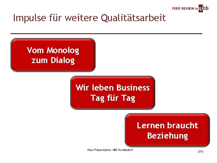 Impulse für weitere Qualitätsarbeit Vom Monolog zum Dialog Wir leben Business Tag für Tag