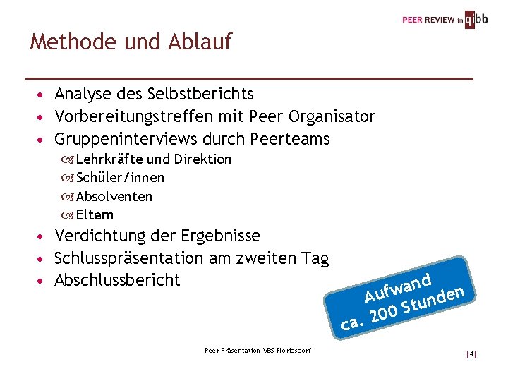 Methode und Ablauf • Analyse des Selbstberichts • Vorbereitungstreffen mit Peer Organisator • Gruppeninterviews