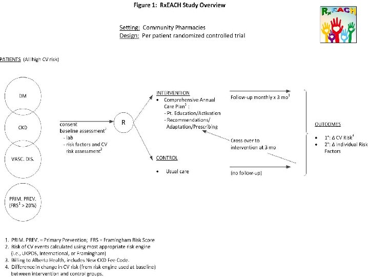 Recruitment, enrollment and randomization 