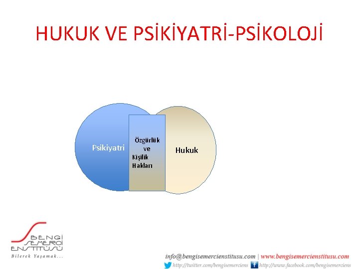 HUKUK VE PSİKİYATRİ-PSİKOLOJİ Psikiyatri Özgürlük ve Hukuk Kişilik Hakları 