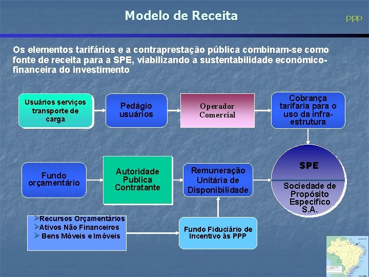 Modelo de Receita PPP Os elementos tarifários e a contraprestação pública combinam-se como fonte
