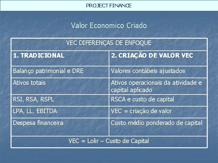 PROJECT FINANCE Valor Economico Criado VEC DIFERENÇAS DE ENFOQUE 1. TRADICIONAL 2. CRIAÇÃO DE