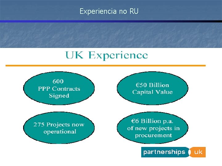 Experiencia no RU 