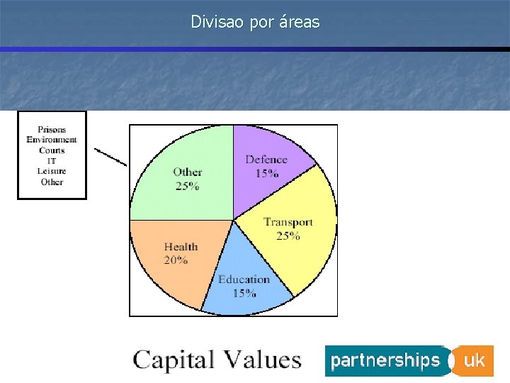 Divisao por áreas 