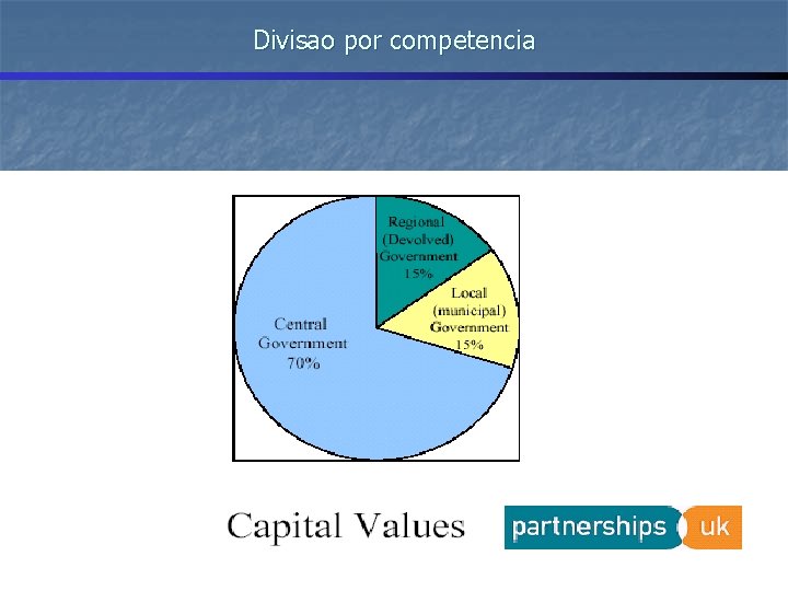 Divisao por competencia 