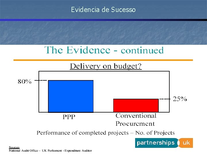 Evidencia de Sucesso 