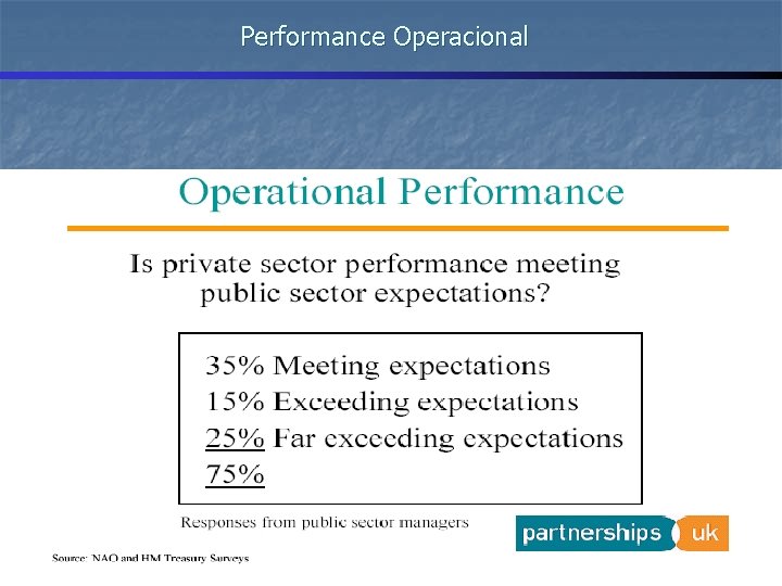 Performance Operacional 