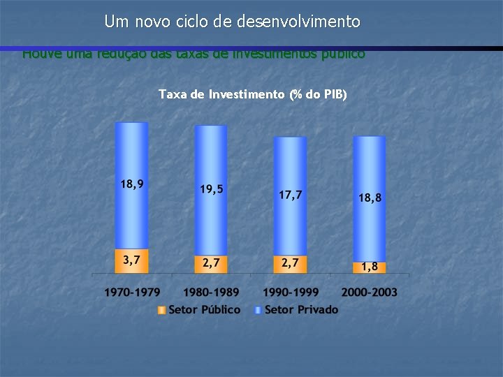 Um novo ciclo de desenvolvimento Houve uma redução das taxas de investimentos público Taxa