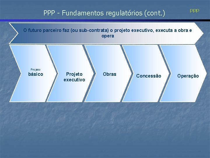 PPP - Fundamentos regulatórios (cont. ) PPP O futuro parceiro faz (ou sub-contrata) o