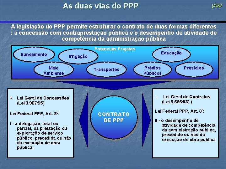 As duas vias do PPP A legislação do PPP permite estruturar o contrato de