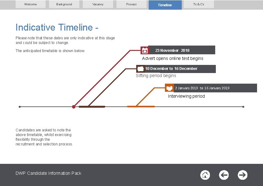 Welcome Background Vacancy Process T’s & C’s Timeline Indicative Timeline Please note that these