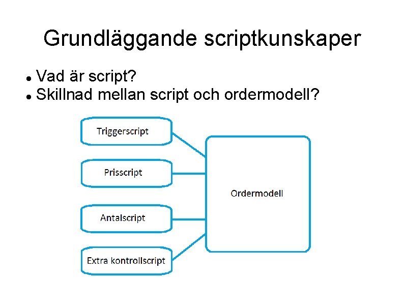Grundläggande scriptkunskaper Vad är script? Skillnad mellan script och ordermodell? 