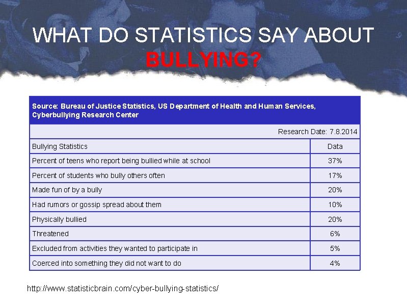WHAT DO STATISTICS SAY ABOUT BULLYING? Source: Bureau of Justice Statistics, US Department of