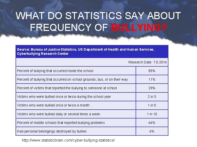 WHAT DO STATISTICS SAY ABOUT FREQUENCY OF BULLYING? Source: Bureau of Justice Statistics, US