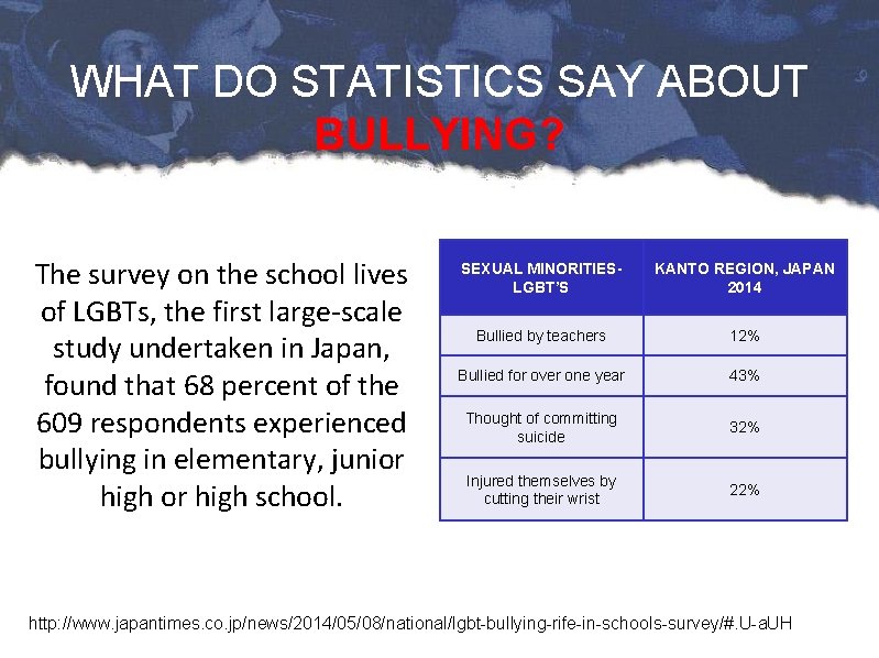 WHAT DO STATISTICS SAY ABOUT BULLYING? The survey on the school lives of LGBTs,
