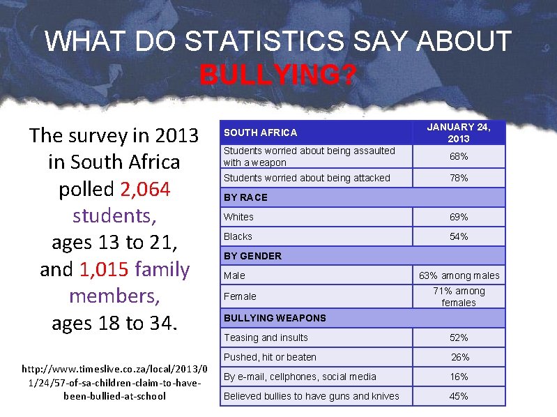 WHAT DO STATISTICS SAY ABOUT BULLYING? The survey in 2013 in South Africa polled