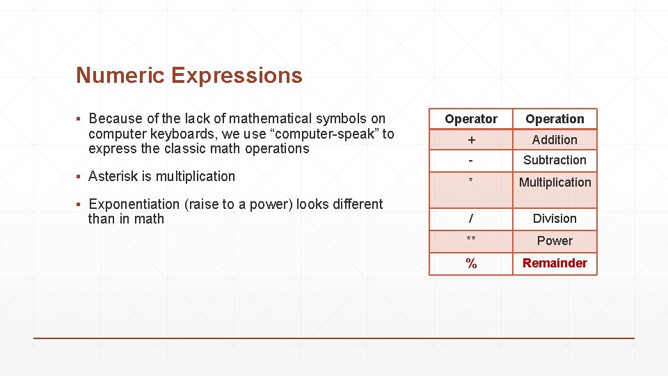 Numeric Expressions ▪ Because of the lack of mathematical symbols on computer keyboards, we Numeric Expressions ▪ Because of the lack of mathematical symbols on computer keyboards, we