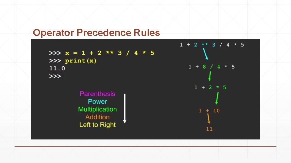 Operator Precedence Rules Operator Precedence Rules