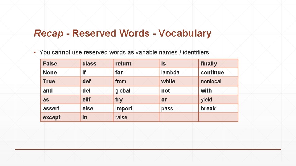 Recap - Reserved Words - Vocabulary ▪ You cannot use reserved words as variable Recap - Reserved Words - Vocabulary ▪ You cannot use reserved words as variable