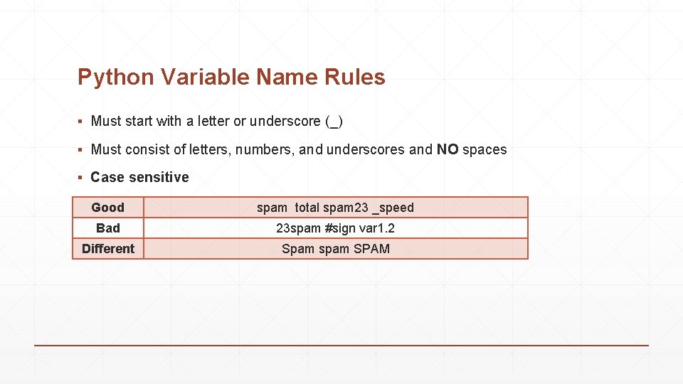 Python Variable Name Rules ▪ Must start with a letter or underscore (_) ▪ Python Variable Name Rules ▪ Must start with a letter or underscore (_) ▪