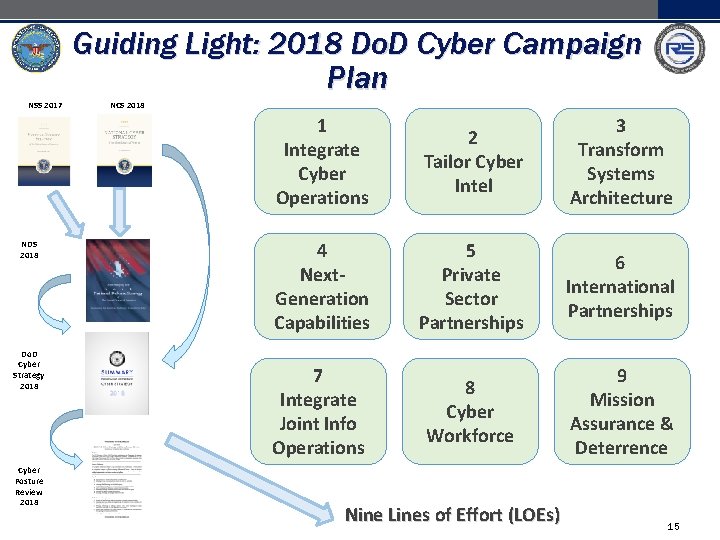 Guiding Light: 2018 Do. D Cyber Campaign Plan NSS 2017 NDS 2018 Do. D