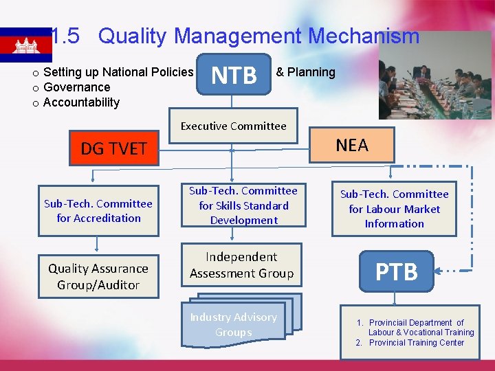 1. 5 Quality Management Mechanism o Setting up National Policies o Governance o Accountability