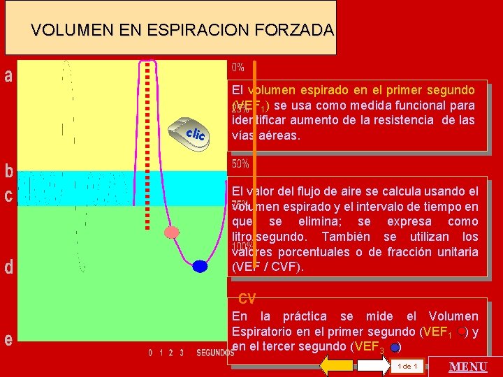 VOLUMEN EN ESPIRACION FORZADA clic El volumen espirado en el primer segundo (VEF 1)