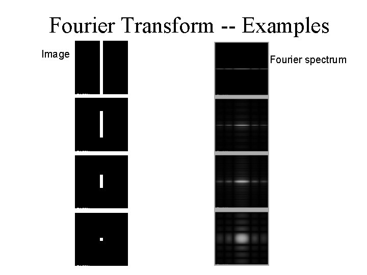 Fourier Transform -- Examples Image Fourier spectrum 