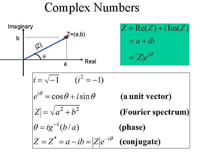 Complex Numbers Imaginary Z=(a, b) b |Z| a Real 