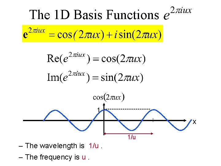 The 1 D Basis Functions 1 x 1/u – The wavelength is 1/u. –