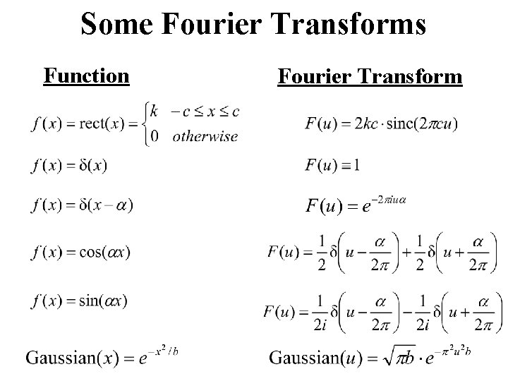 Some Fourier Transforms Function Fourier Transform 