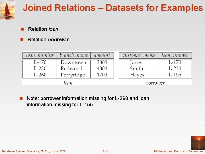 Joined Relations – Datasets for Examples n Relation loan n Relation borrower n Note: